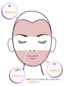 額・頬・口周り（鼻の下・口の下）